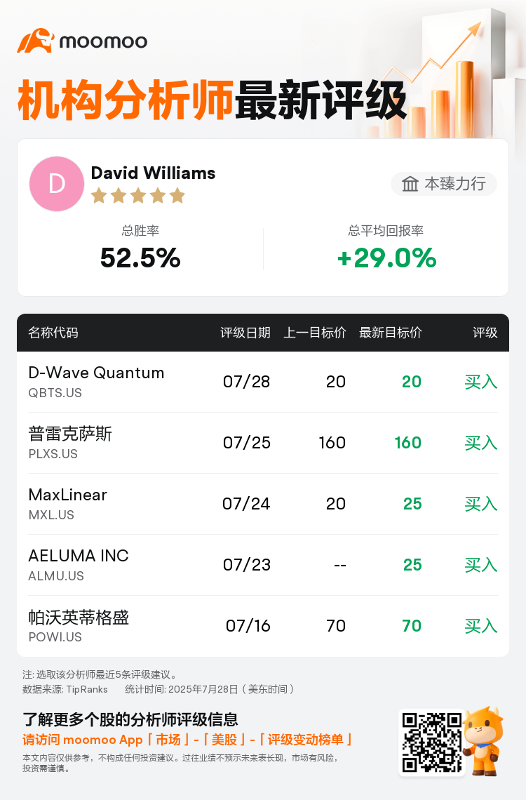 本臻力行维持D-Wave Quantum(QBTS.US)买入评级，维持目标价20美元