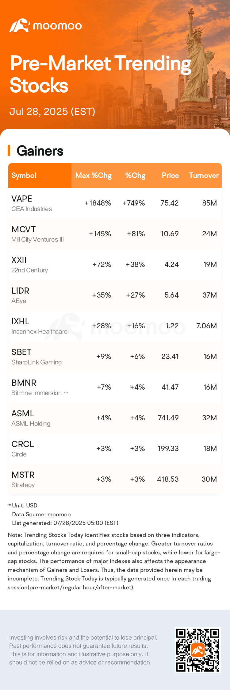 美股盘前追踪| CEA Industries现涨749.8%
