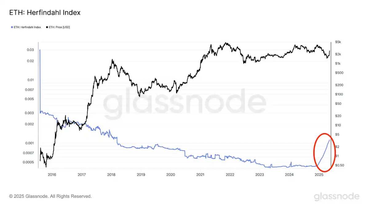 十年以太坊，华尔街接纳年