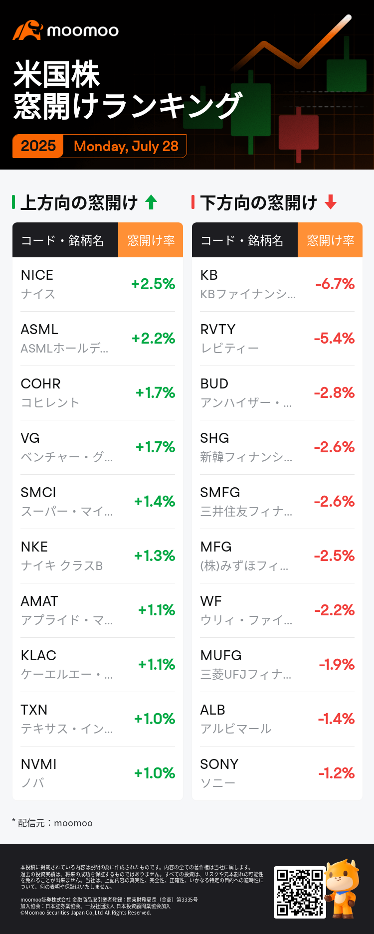 ham（出品者都合により12/31以降SOLD） 米国株窓開けランキング（月曜日）：ASML、TXN、MUFGなど