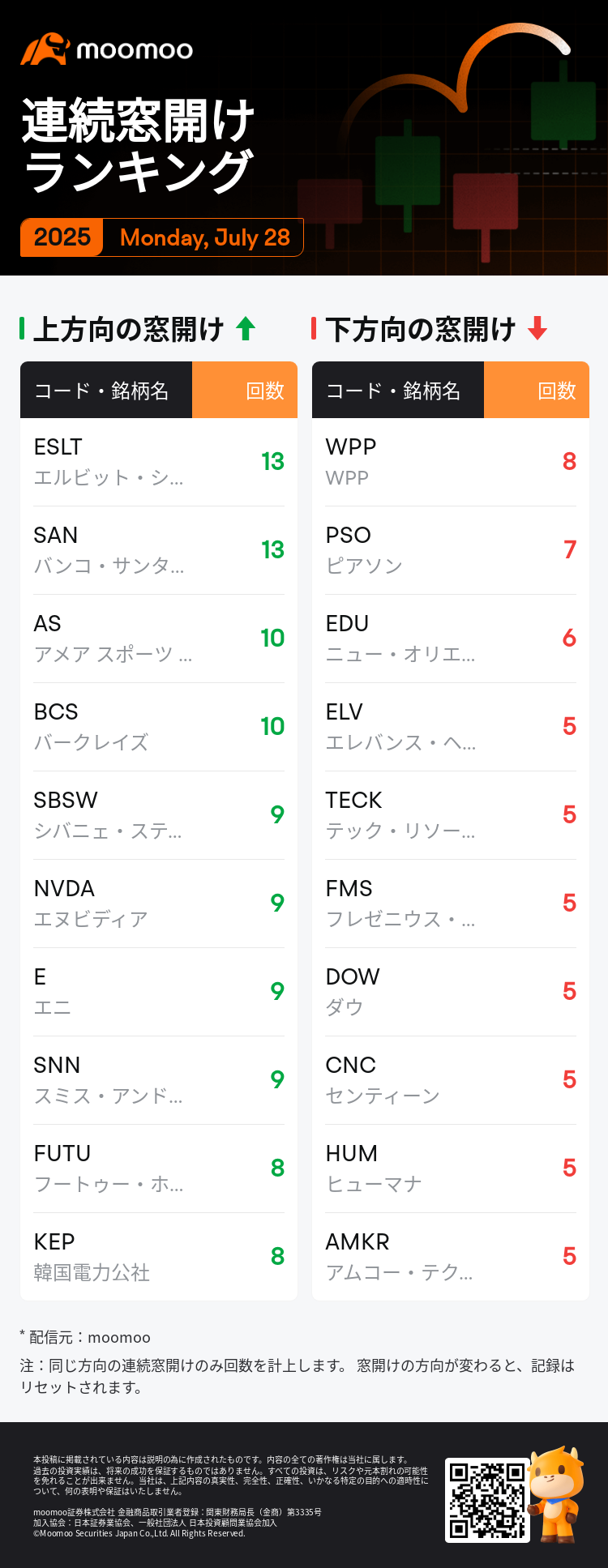 米国株窓開けランキング（月曜日）：ASML、TXN、MUFGなど