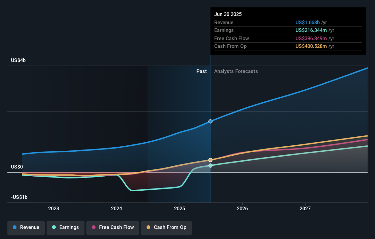 Results: Reddit, Inc. Exceeded Expectations And The Consensus Has Updated  Its Estimates