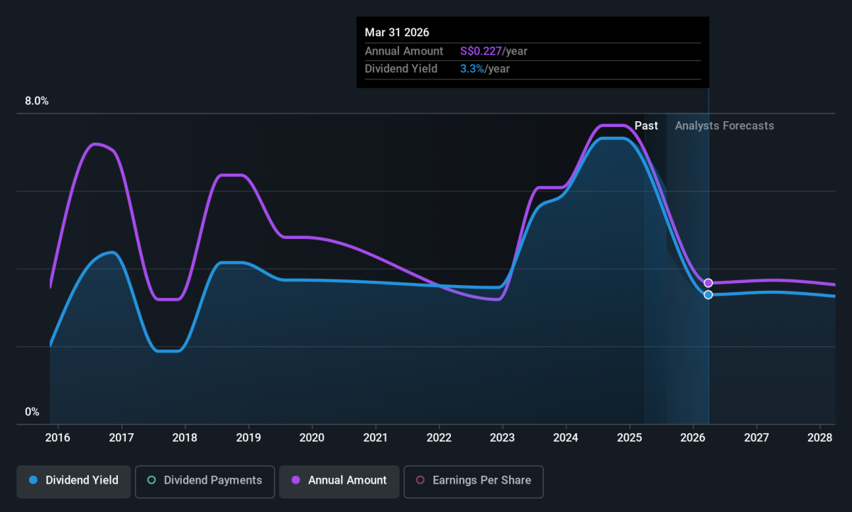 シンガポール航空（SGX:C6L）の今後の配当について、注目すべきポイントをご紹介します。