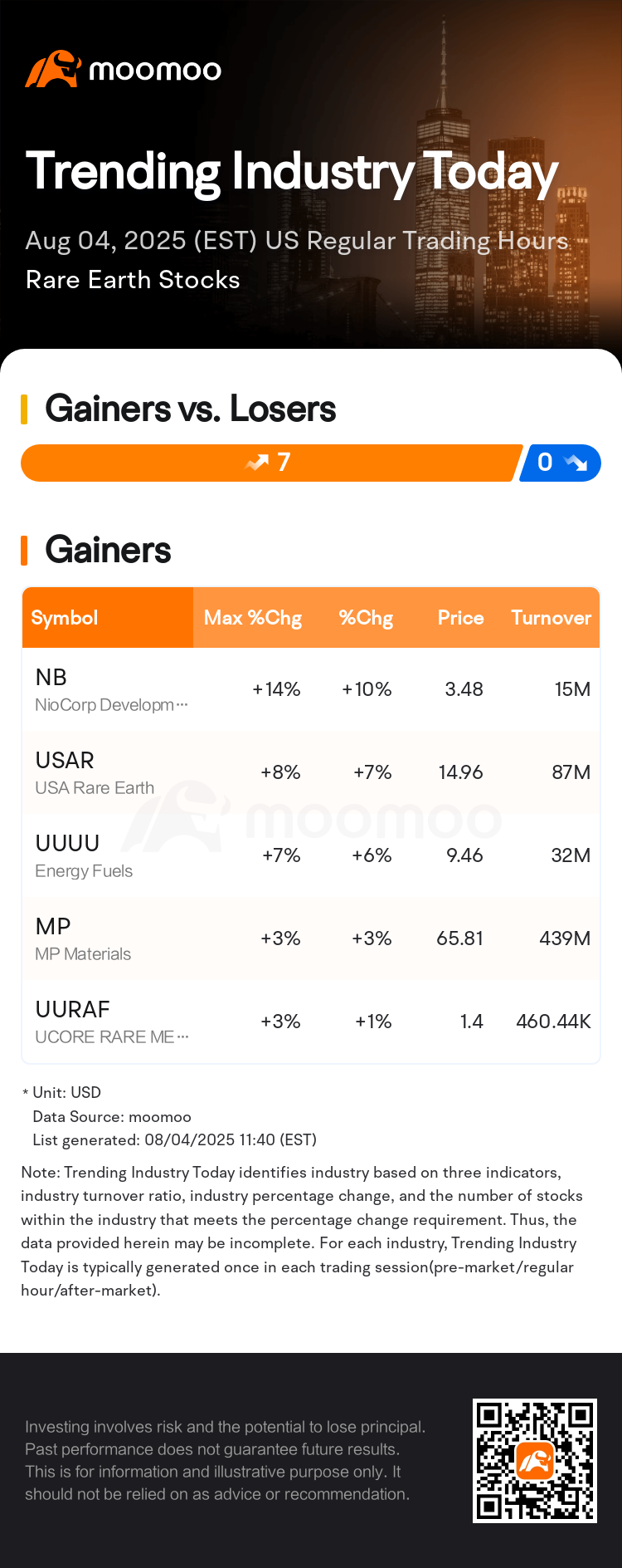 热门板块速睇：美股盘中稀土概念走强，NioCorp Developments领涨