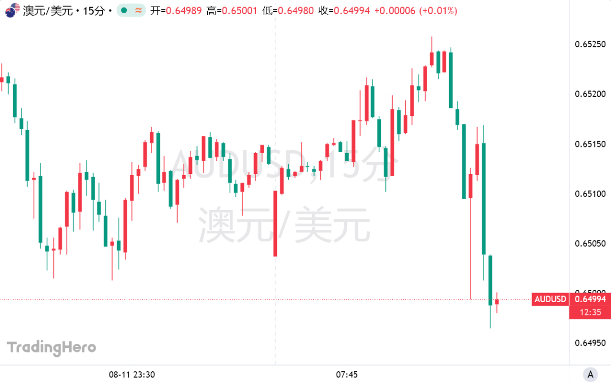 澳洲联储进行年内第三次降息，暗示未来路径取决于数据