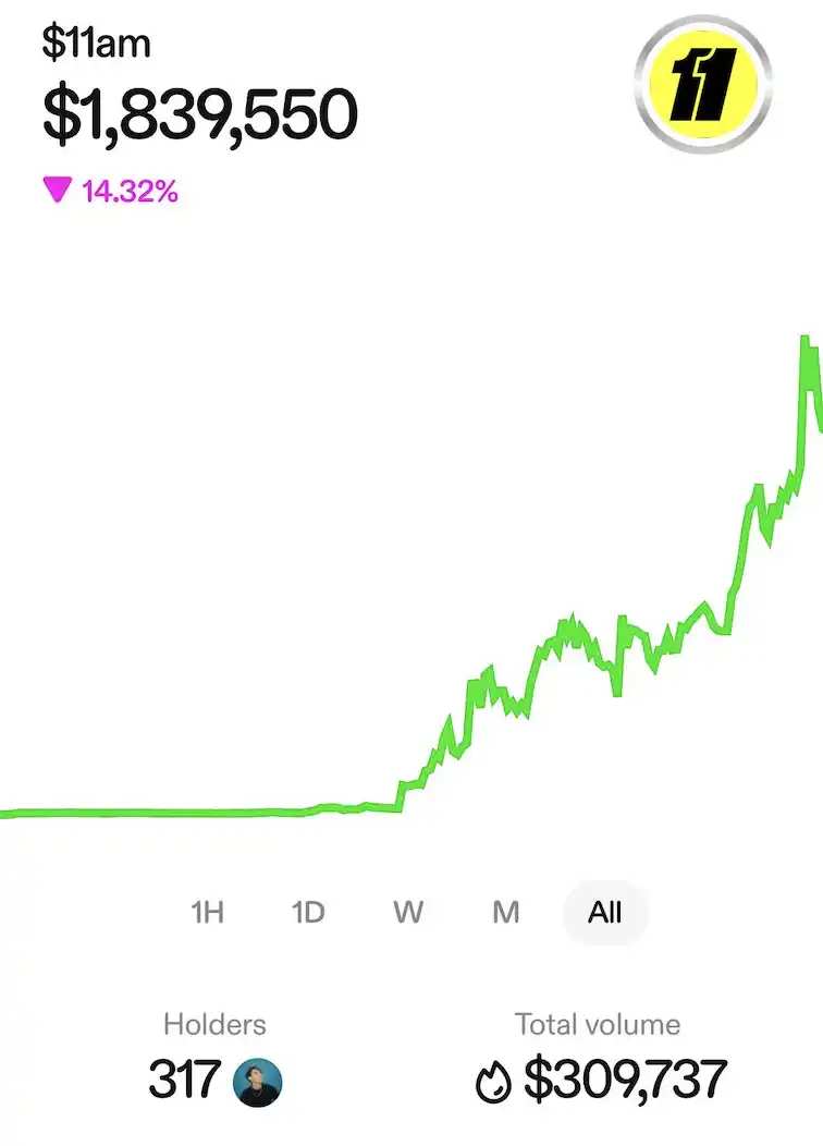 Zora Hits New All-Time High: Is It Organic Growth or Coinbase Effect?