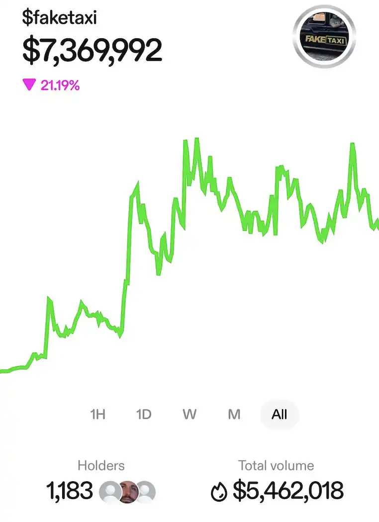 Zora 創歷史新高：是有機增長還是Coinbase 效應？