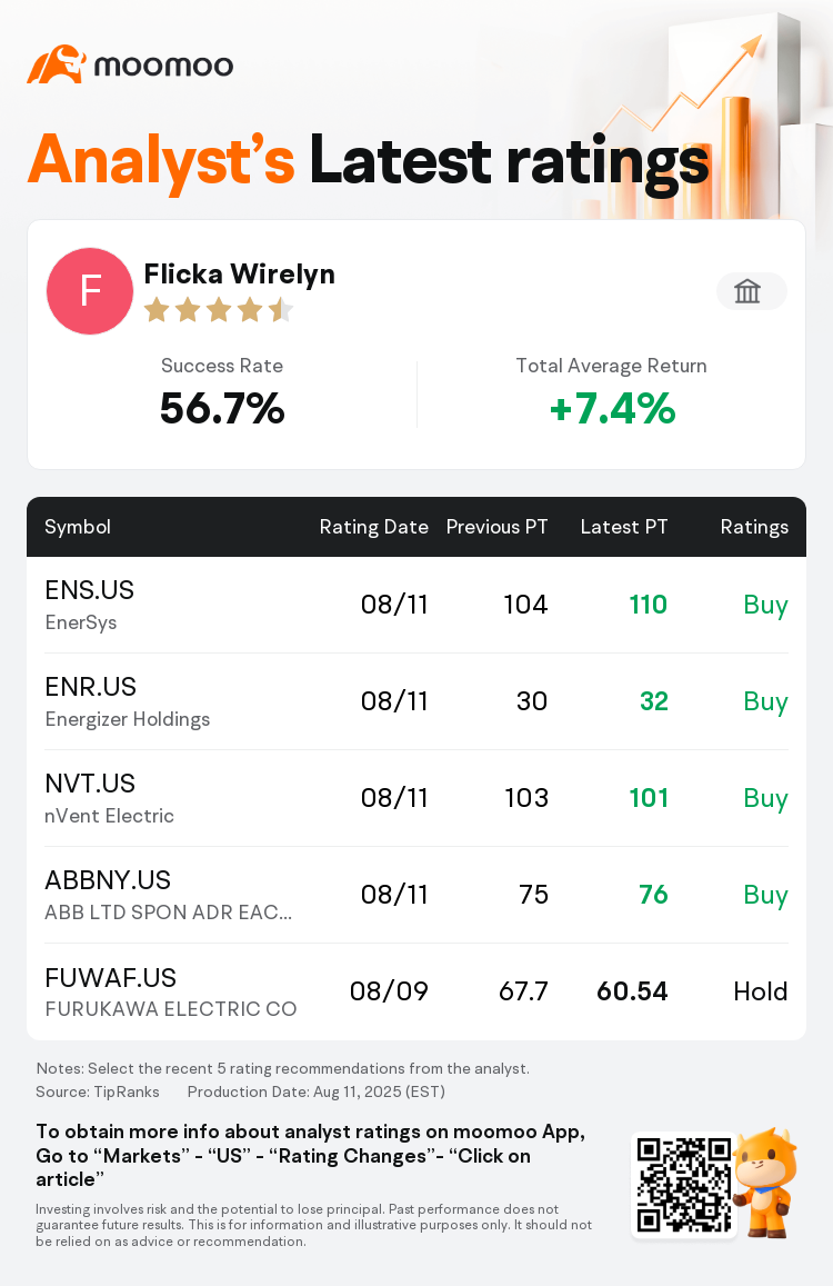 TR | OpenAI - 4o Maintains EnerSys(ENS.US) With Buy Rating, Raises Target  Price to $110