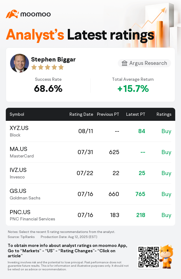 Argus Research Maintains Block(XYZ.US) With Buy Rating, Announces Target  Price $84