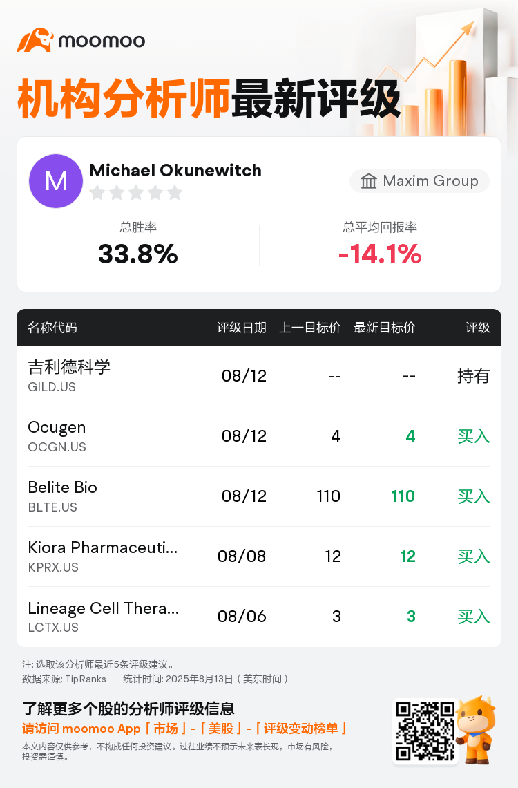Maxim Group维持吉利德科学(GILD.US)持有评级