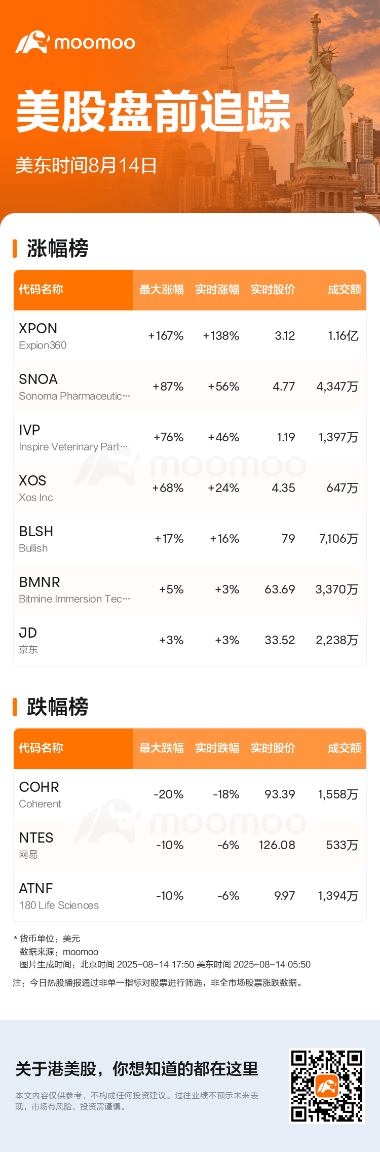 美股盘前追踪| Expion360现涨138.16%