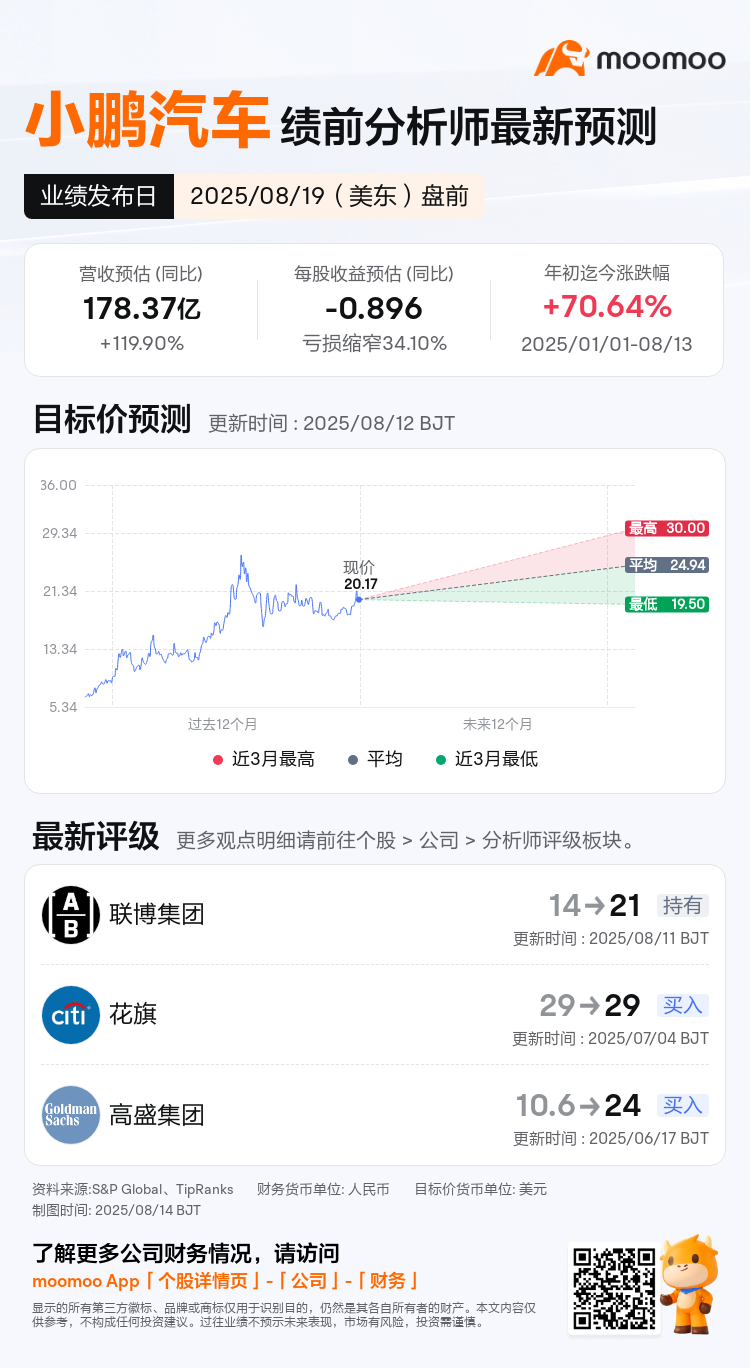 小鹏汽车将于08月19日盘前发布财报，一图速览分析师最新预测