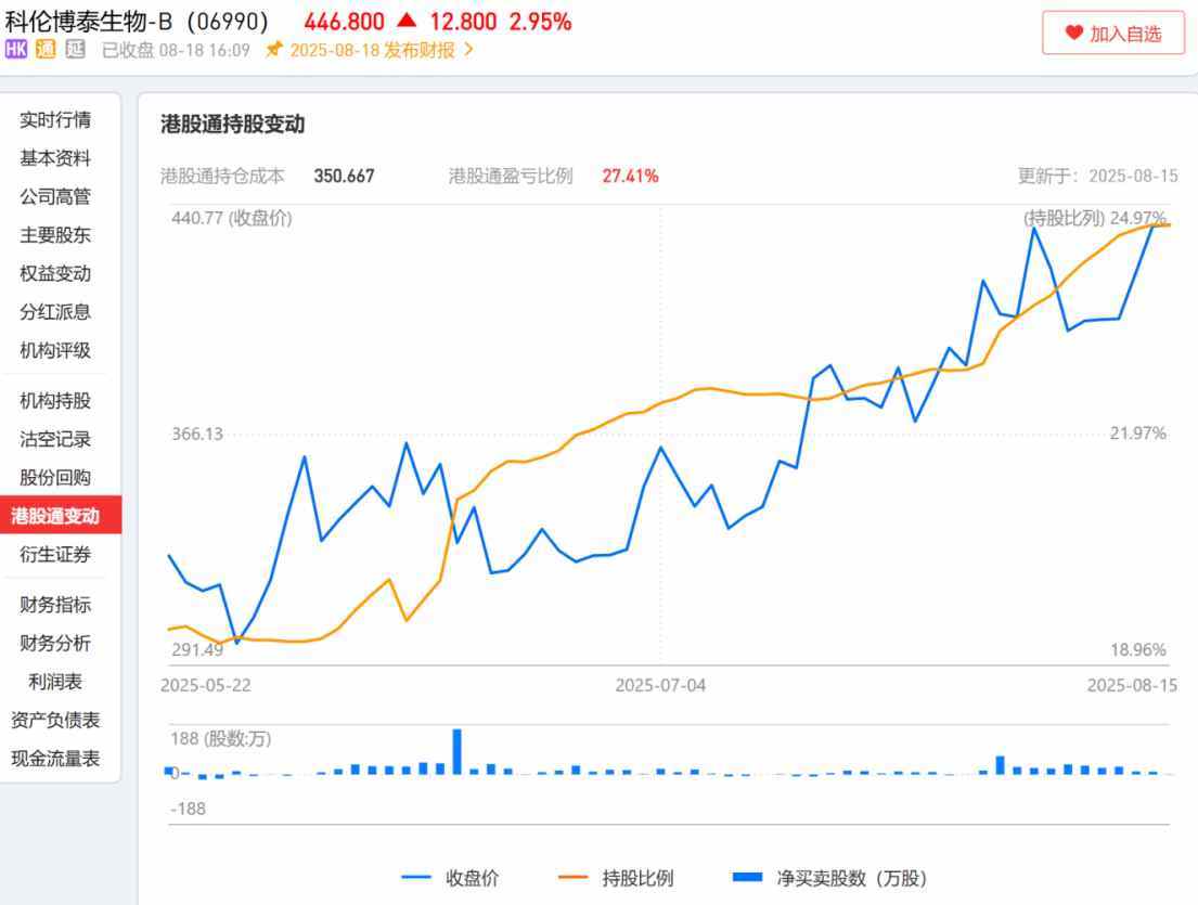 Kelun-Botai Biopharmaceutical-B (06990) Semi-Annual Report Overview:  Increased Commercialization Certainty Elevates Global Innovation Value to a  New Level.