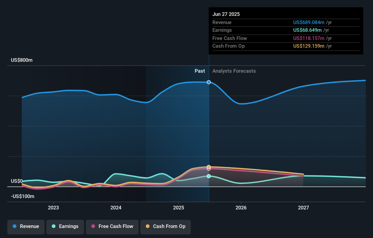 8.76ドルの現在価格において、Harmonic Inc.（NASDAQ:HLIT）をウォッチリストに加える時期と言えるでしょうか？