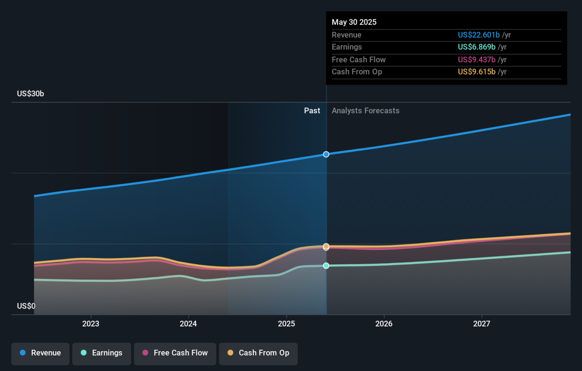 Adobe Inc.（纳斯达克：ADBE）是否被低估？