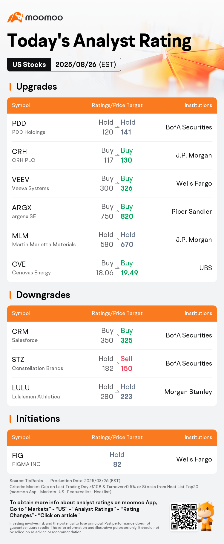 PDD Stock Price Target Raised as Salesforce, Lulu, Constellation Brands See  Cuts
