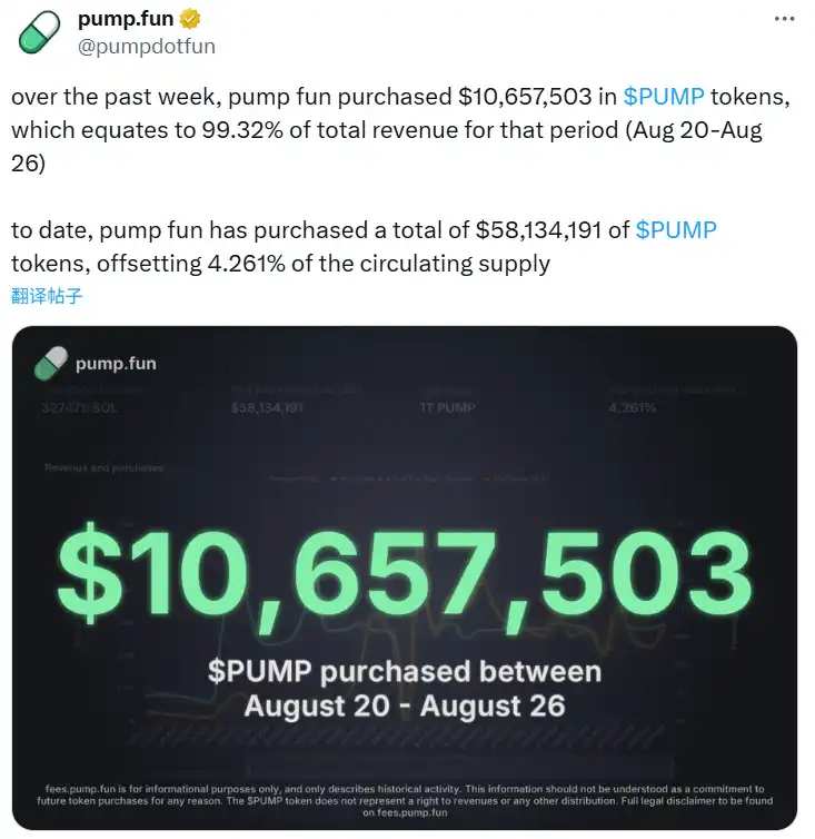 Pump.fun: Bought Around $10.65 Million Worth of PUMP Tokens in the Past ...