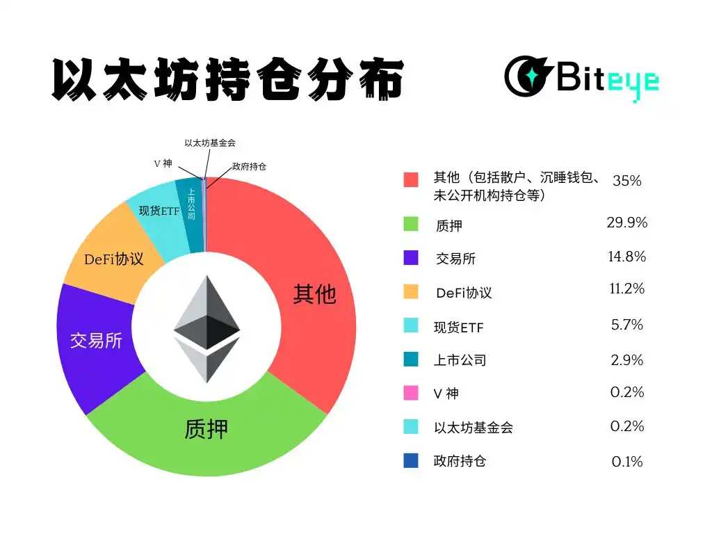Ethereum Holding Analysis: Who Are the Whales?
