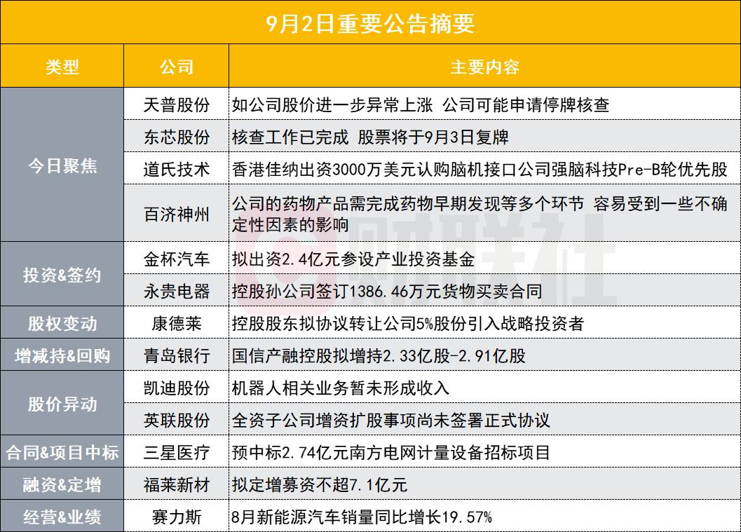 如股价进一步异常上涨可能申请停牌核查八连板大牛股紧急发布股价异动公告|盘后公告集锦