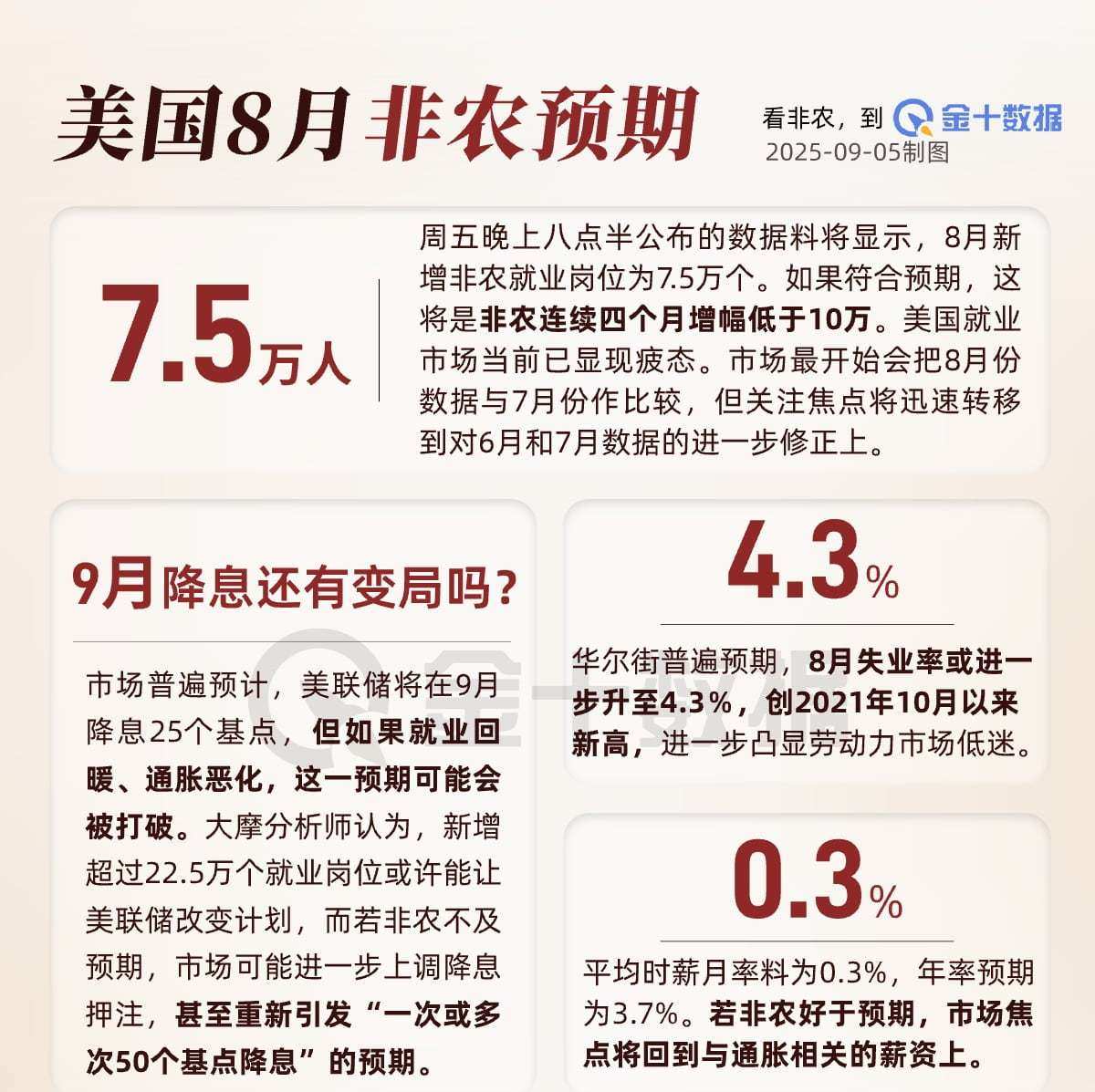 年内最重要的非农就在今晚！黄金狂飙还是美元翻盘？