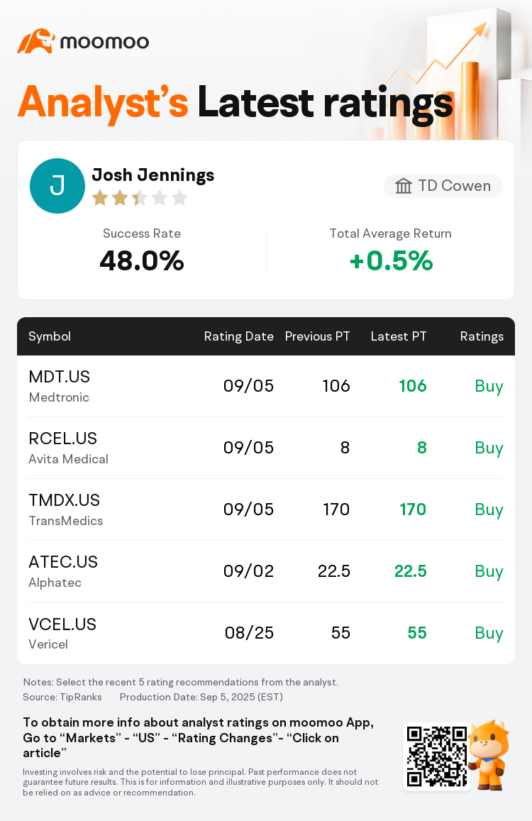 TD Cowen Maintains Medtronic(MDT.US) With Buy Rating, Maintains Target  Price $106