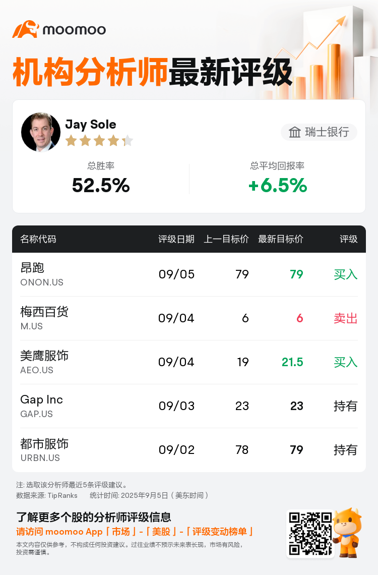 瑞士银行维持昂跑(ONON.US)买入评级，维持目标价79美元