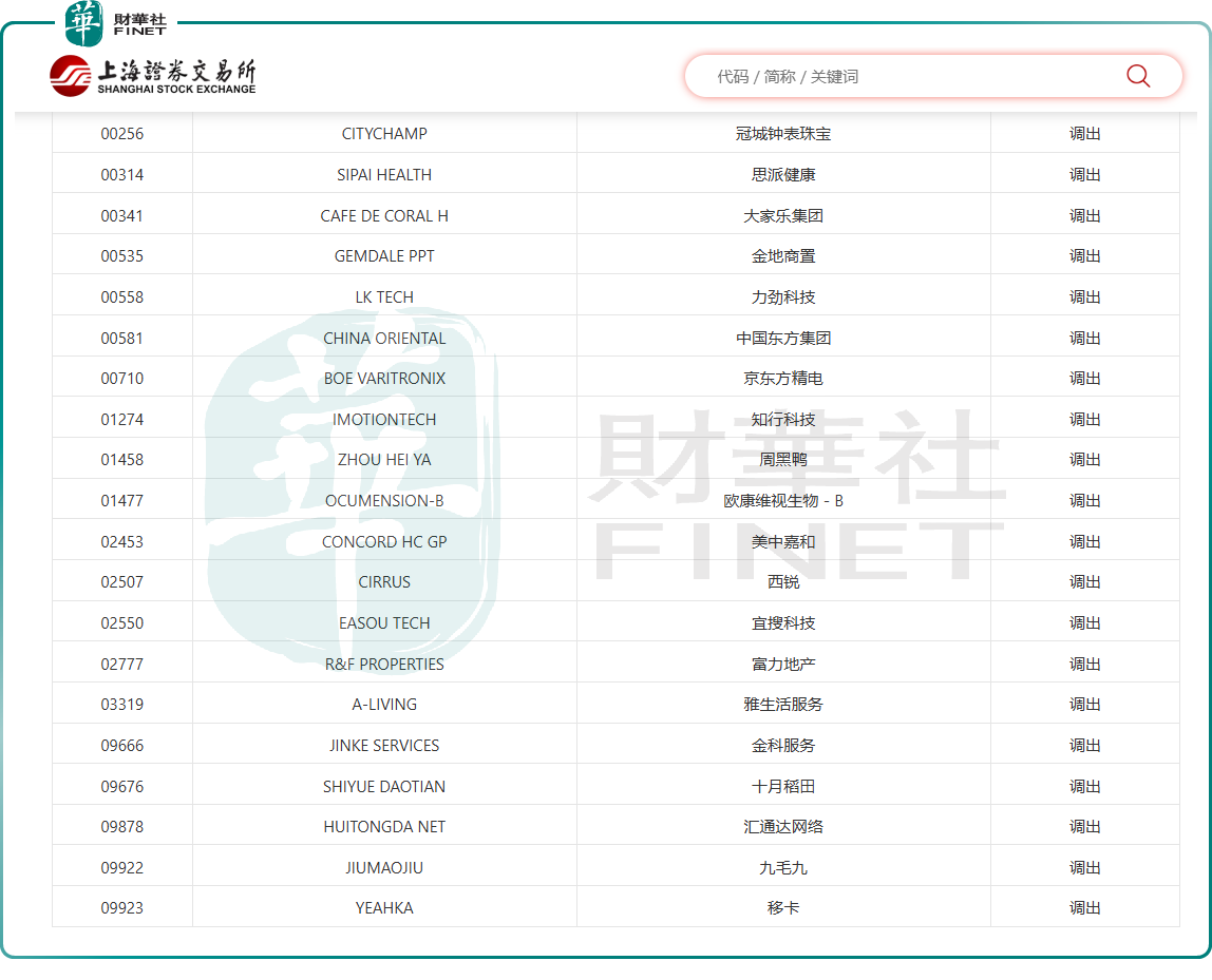港股通成份股调整，相关公司波动加剧
