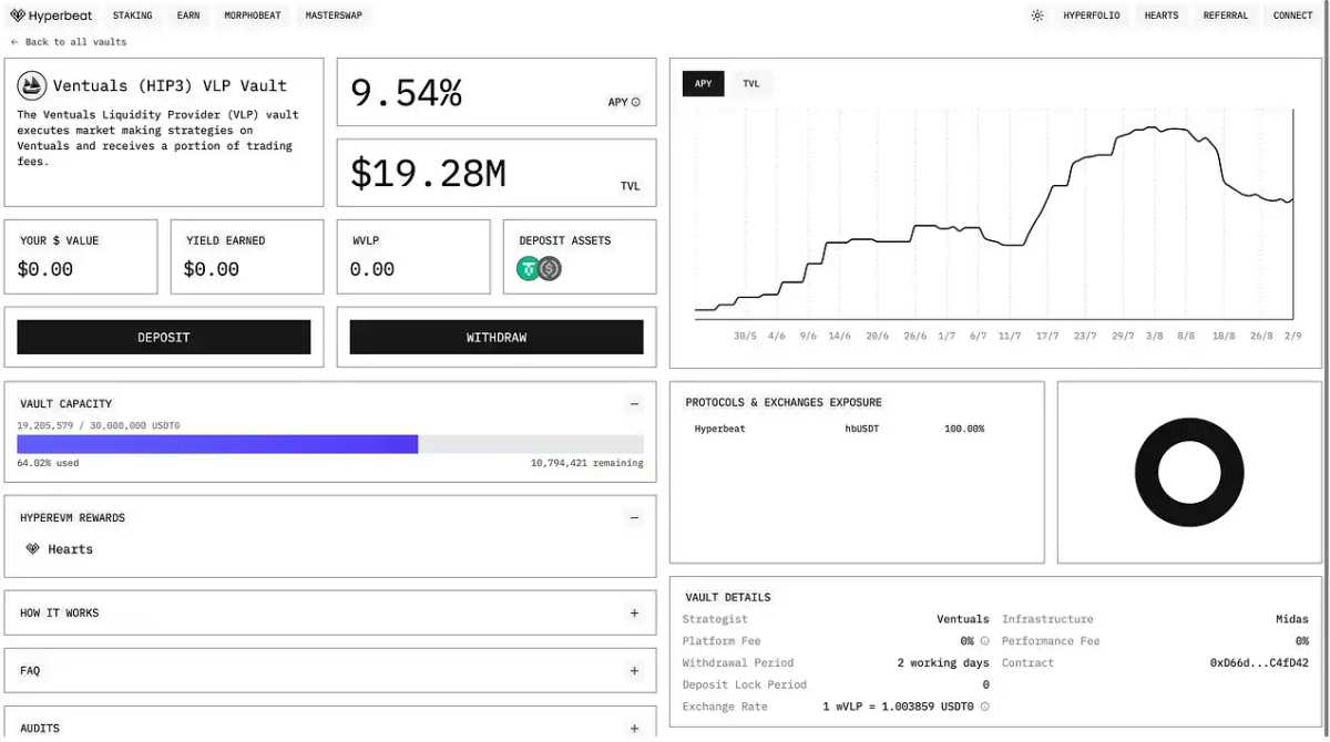 Hyperliquidエアドロッププロジェクトの概要：参加価値のあるものはどれか？