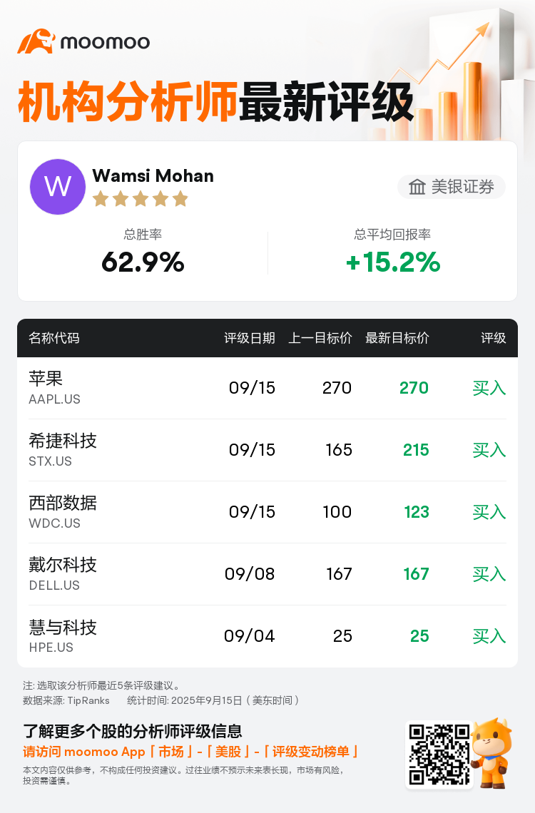 美银证券维持苹果(AAPL.US)买入评级，维持目标价270美元