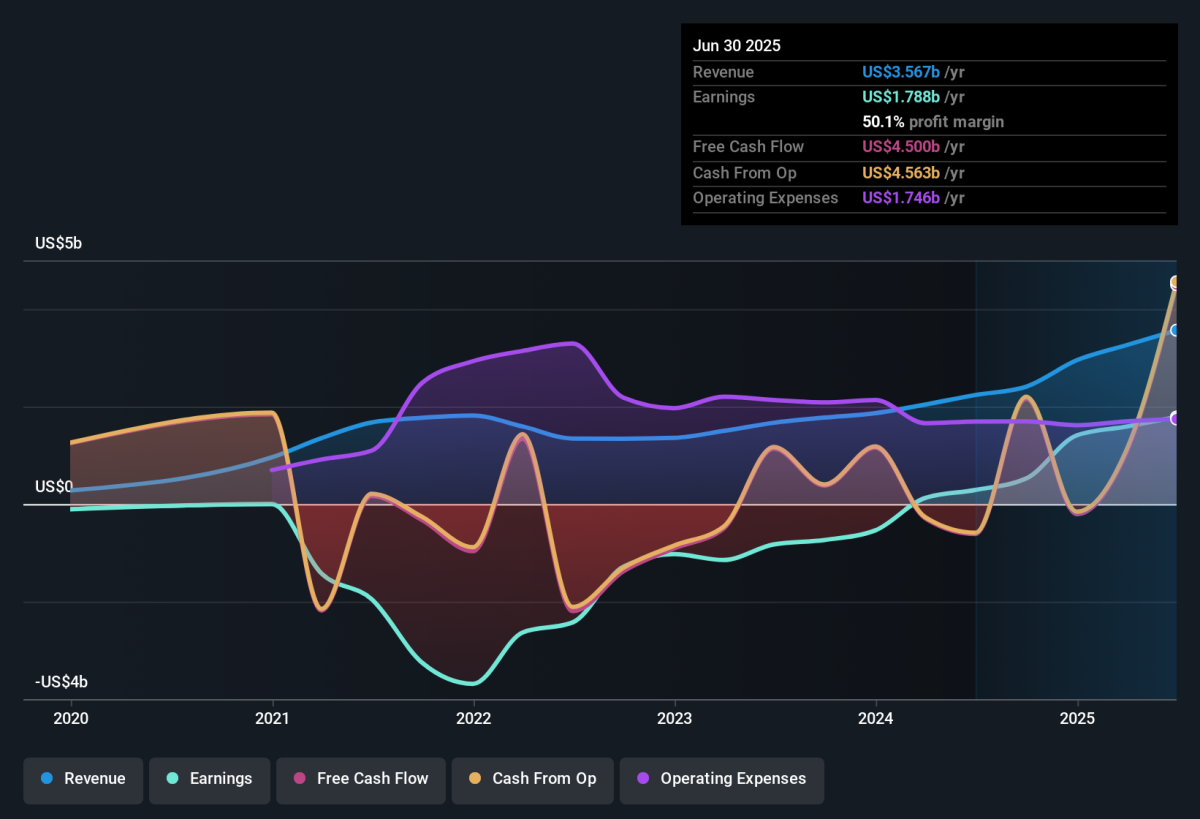 Robinhood Markets（納斯達克代碼：HOOD）是否值得列入您的觀察名單？