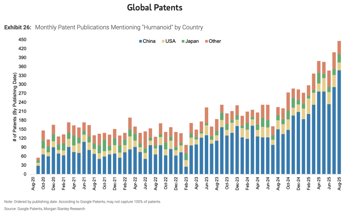 The Global Competitive Landscape of Humanoid Robots: China Leads in  Commercialization, Tesla Optimus V3 Gains Most Attention, and South Korea  is Catching Up with China and the US
