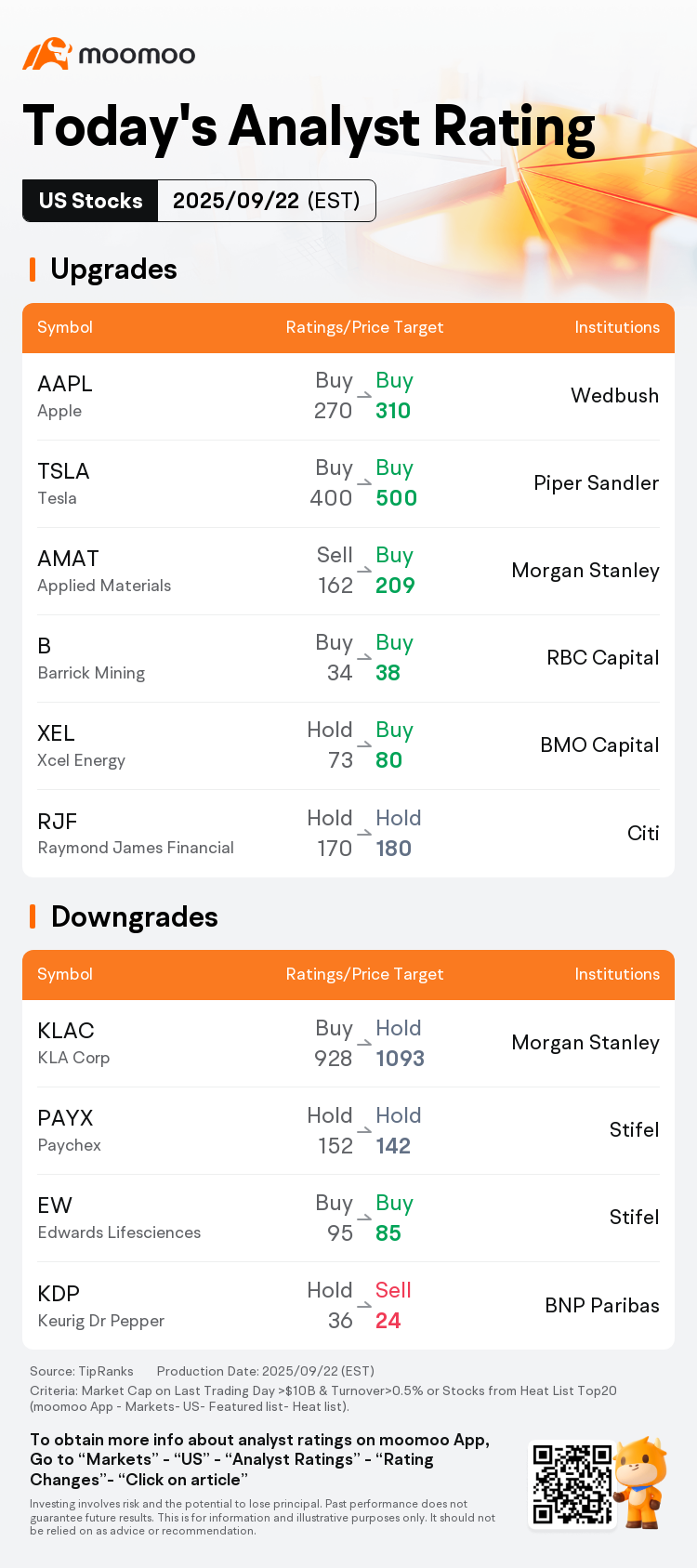 Apple, Tesla, Applied Materials, KLA Stock Price Targets Raised, Paychex  Get a Cut
