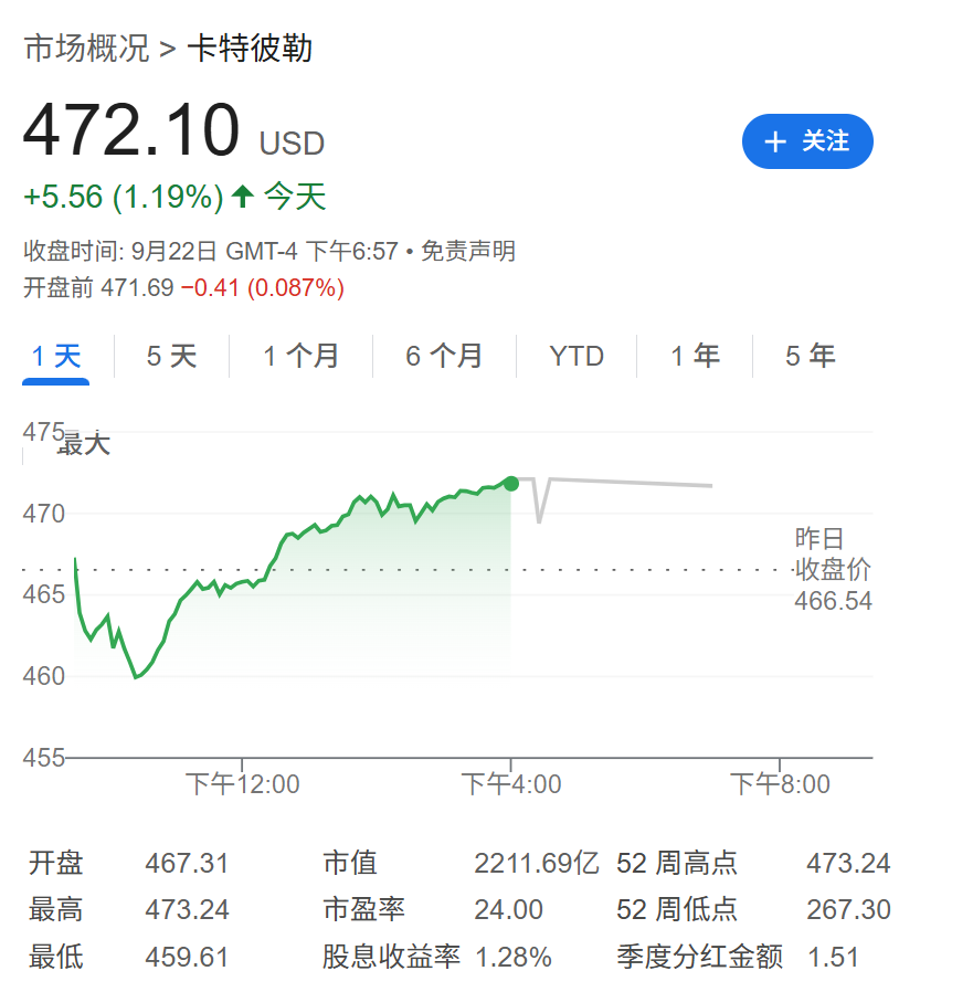 卡特彼勒——隱藏的「AI供電」概念股？