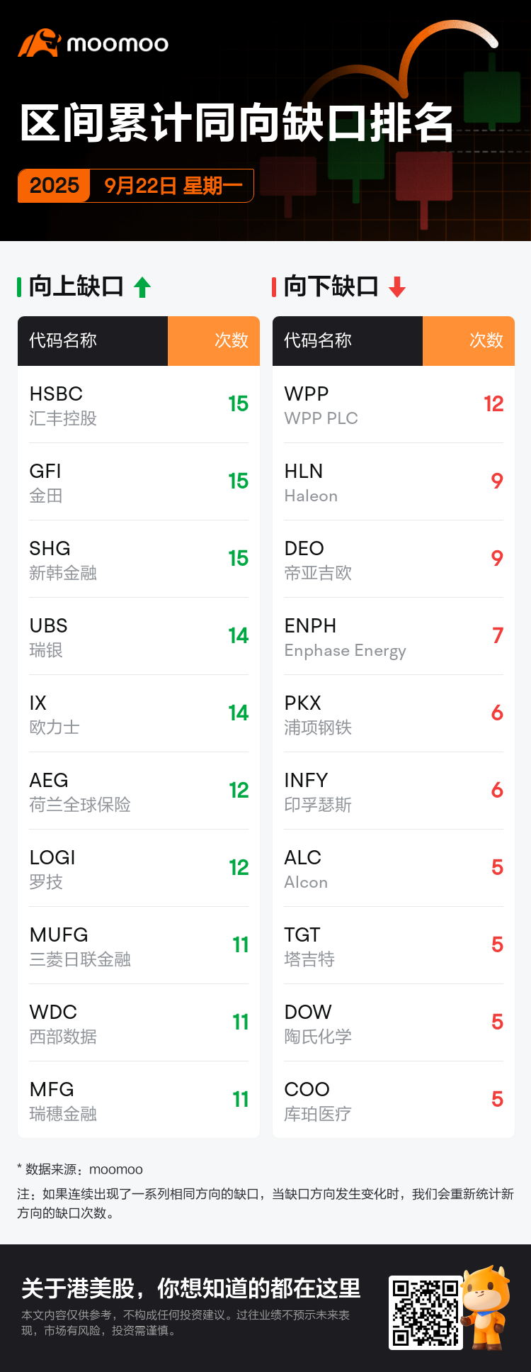 每日跳空缺口排名星期一：ASML、BBVA、B等