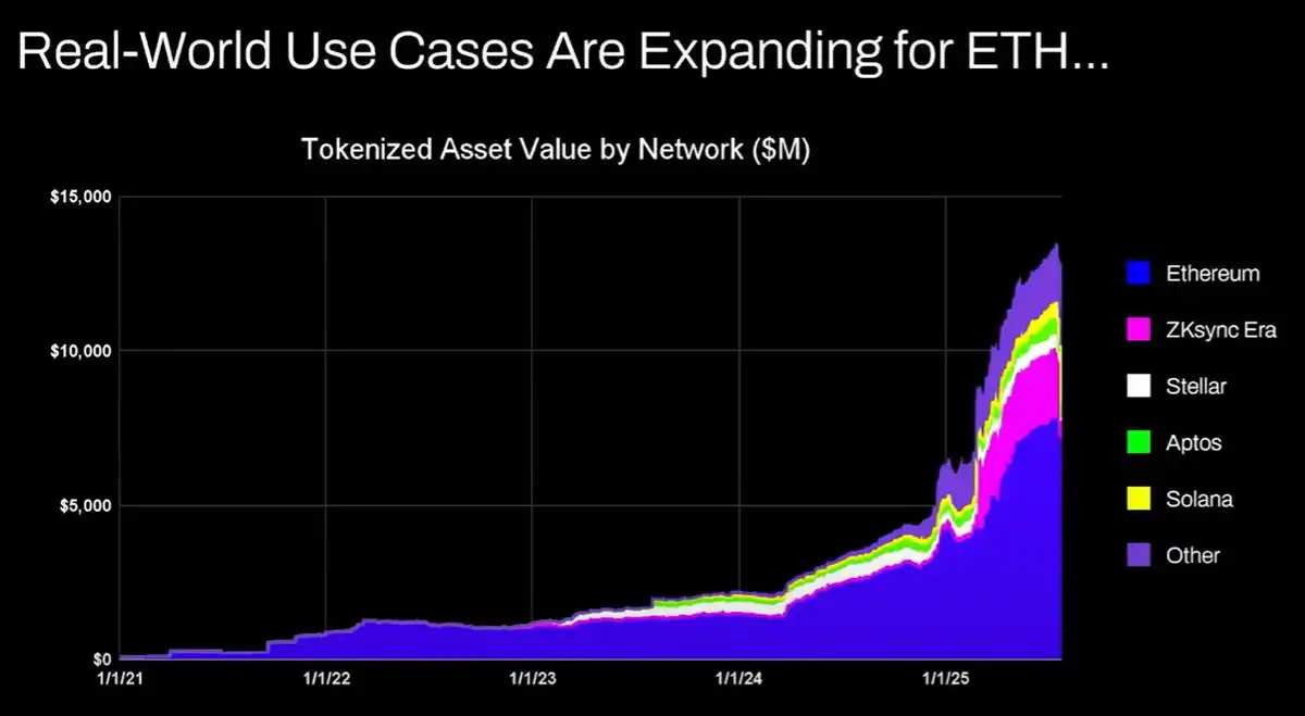 Ethereum Whale Trader Ridiculed as Dimwit, Has ETH Peaked?