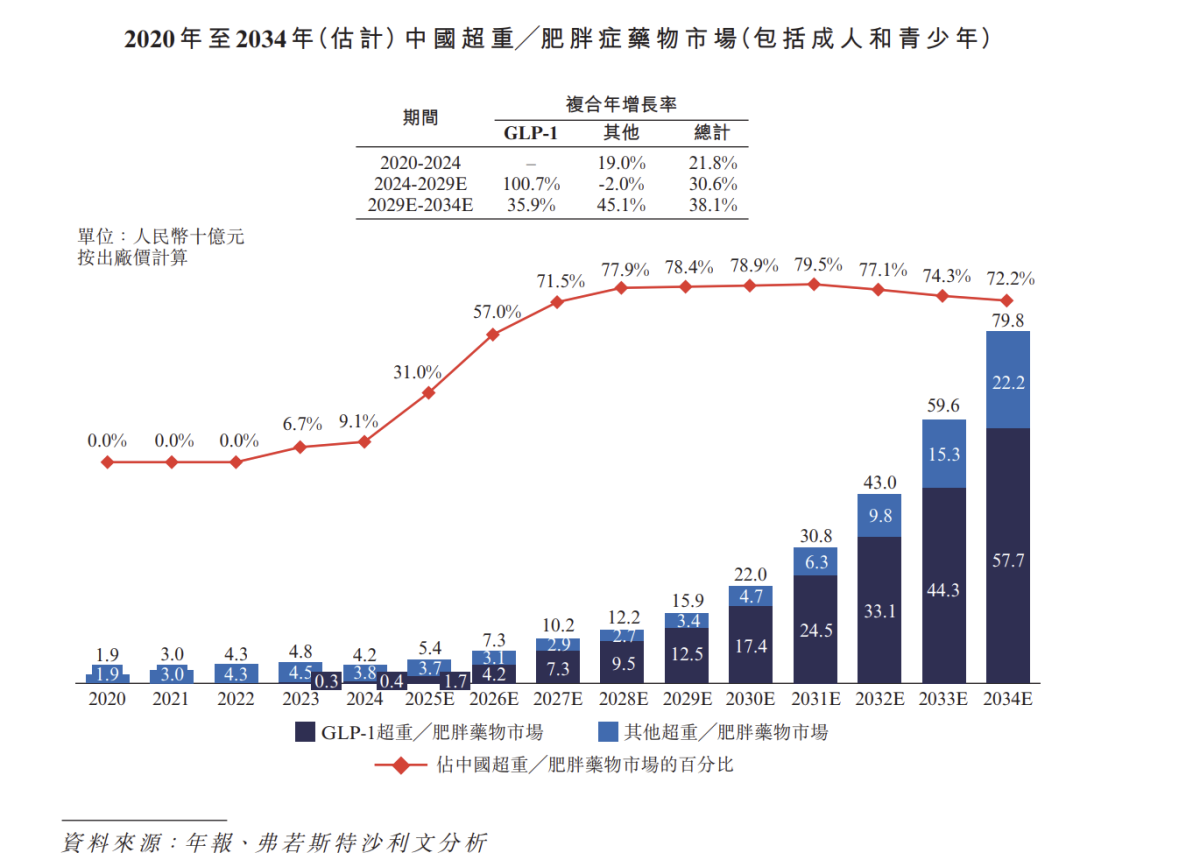 MNC“扫货”海外减肥药资产触发连锁反应国内企业亟需破圈