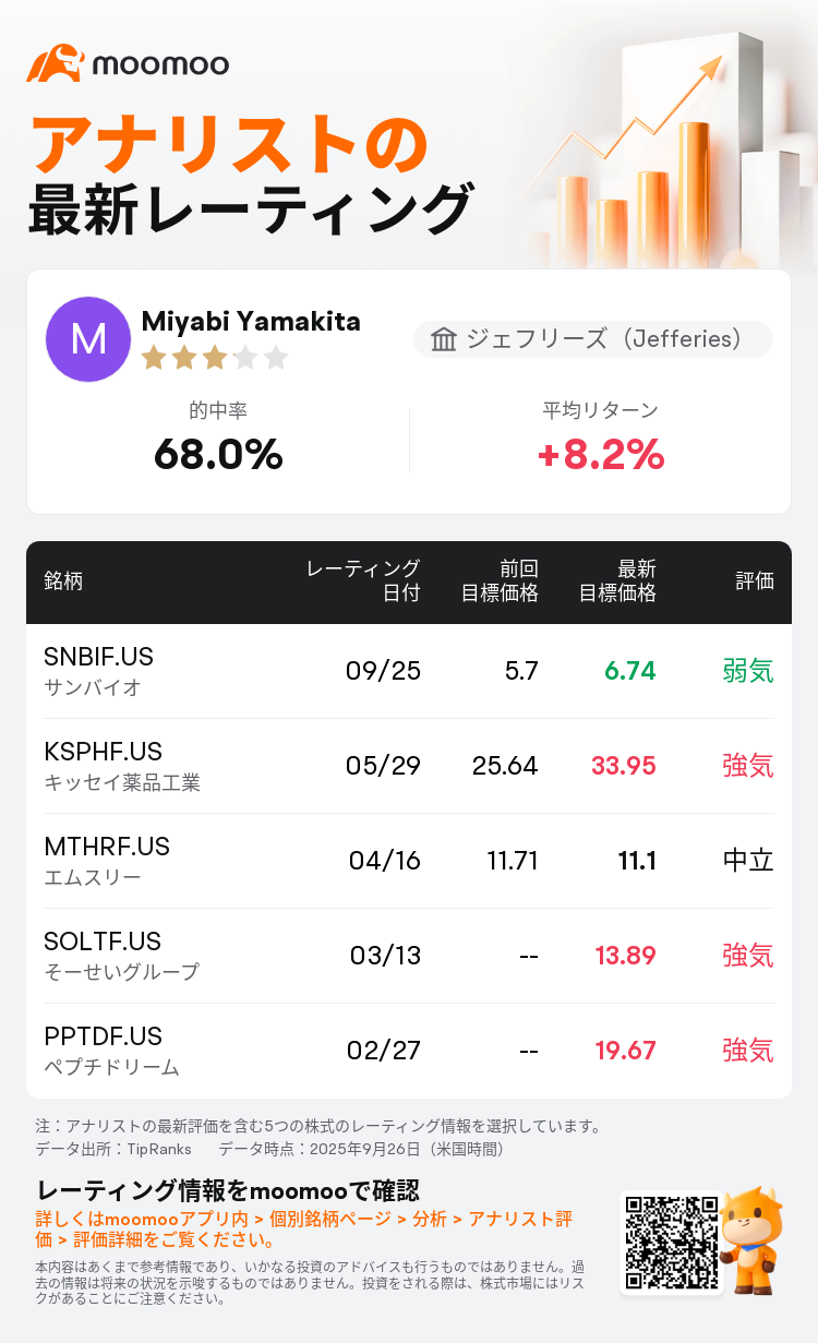 サン バイオ 株価 掲示板