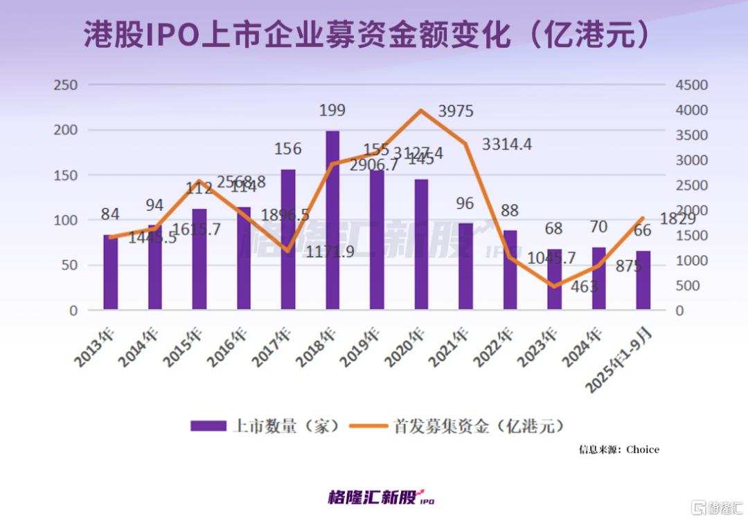 两天29家递表，港股IPO爆了！西普尼首日狂飙258%