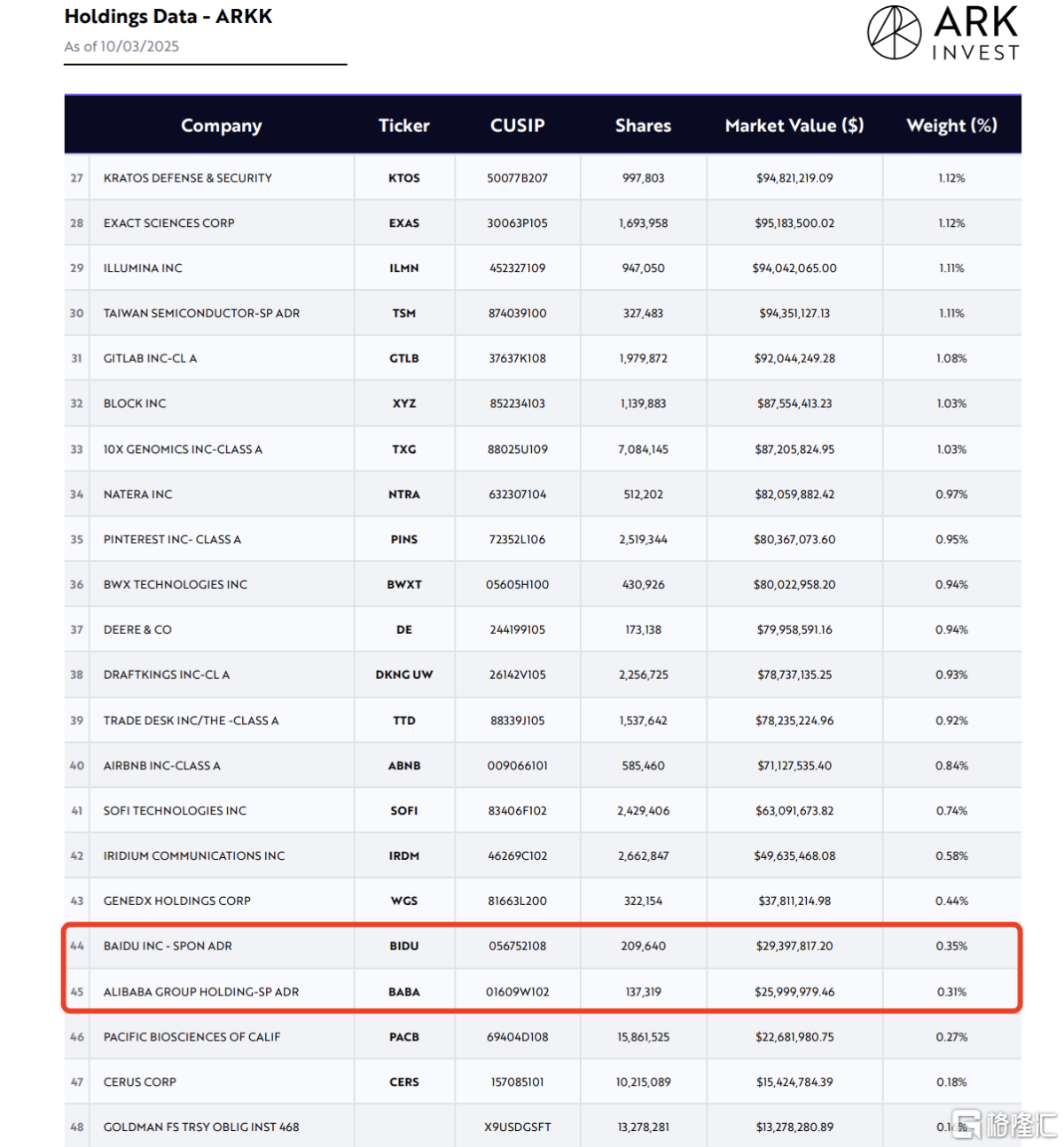 大手投資家が3日連続でこの中国企業2社を買い増し！