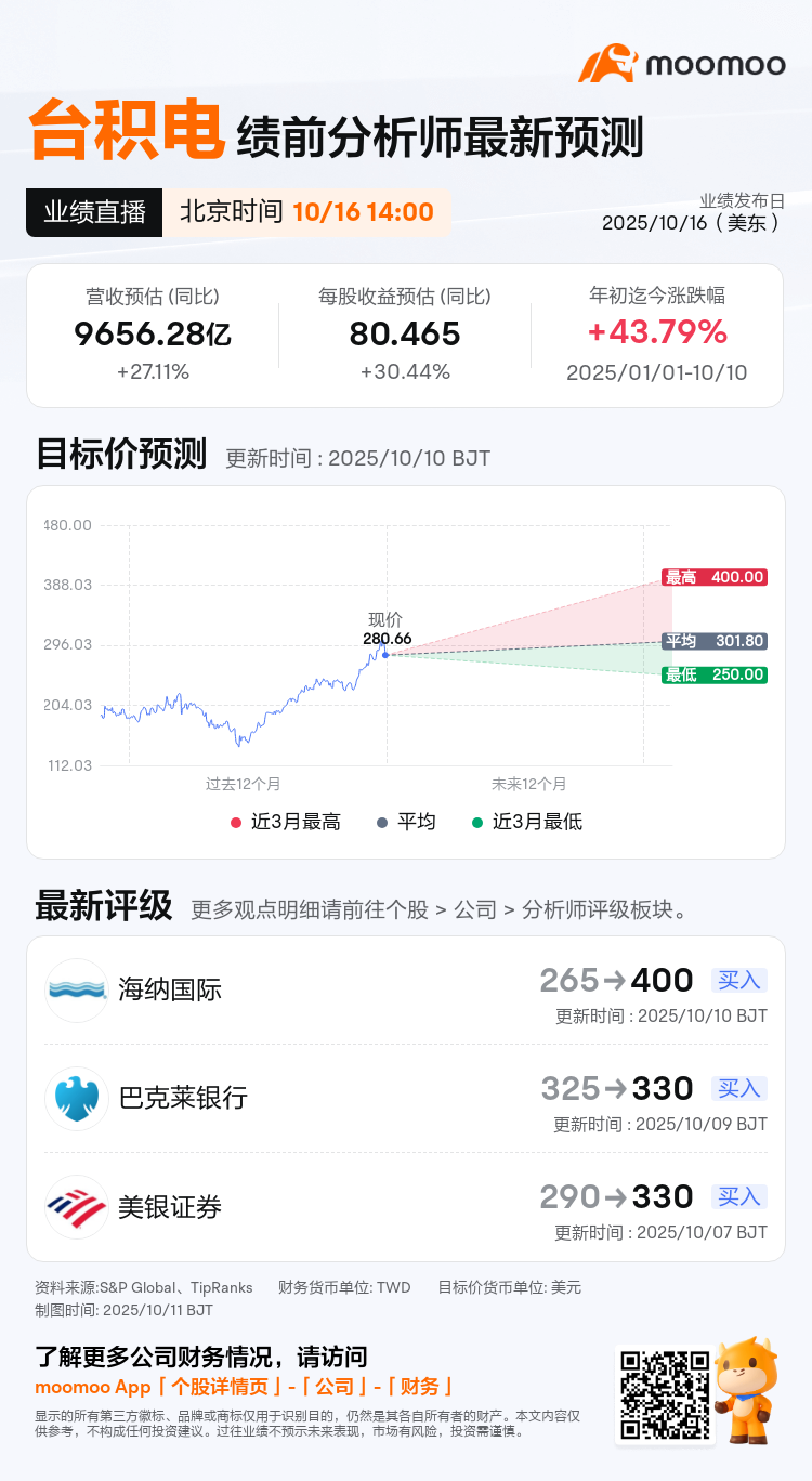 台积电将于10月16日发布财报，一图速览分析师最新预测