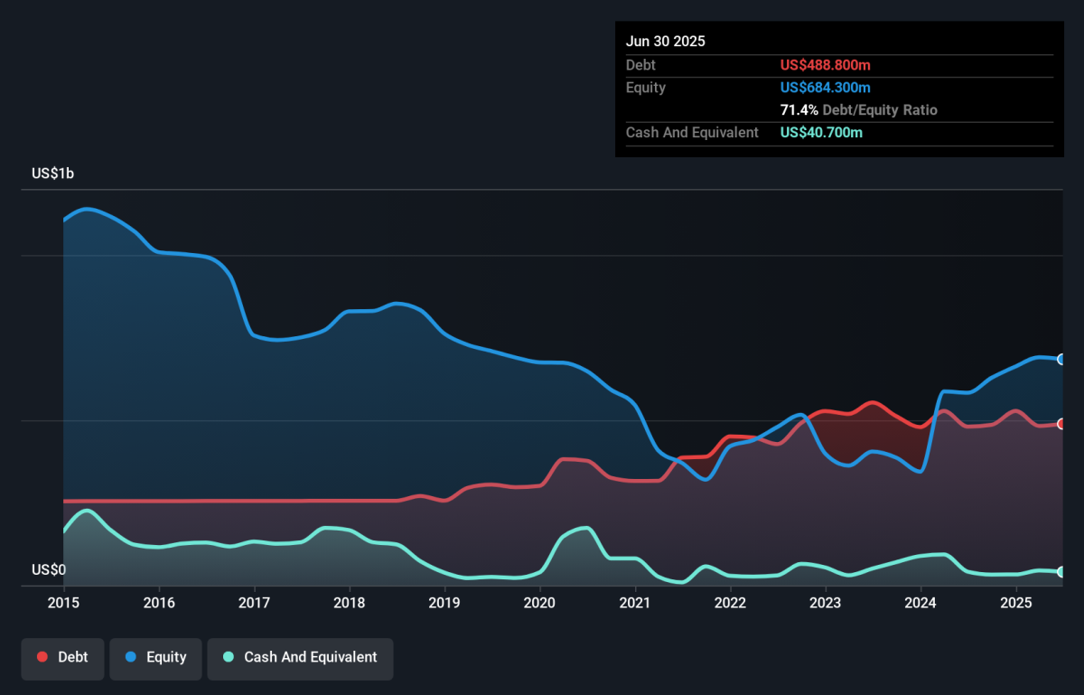 Century Aluminum (NASDAQ:CENX) Has A Pretty Healthy Balance Sheet