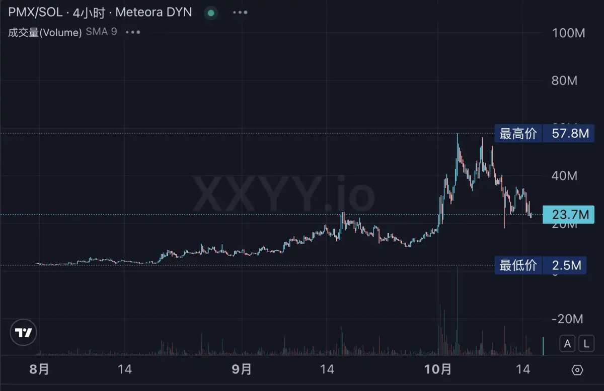 在Polymarket代币发行活动下，哪些生态系统资产可以交易？