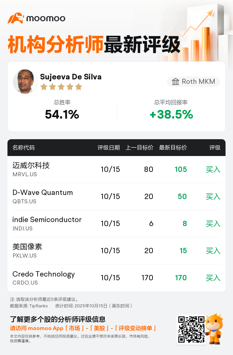 Roth MKM维持迈威尔科技(MRVL.US)买入评级，上调目标价至105美元