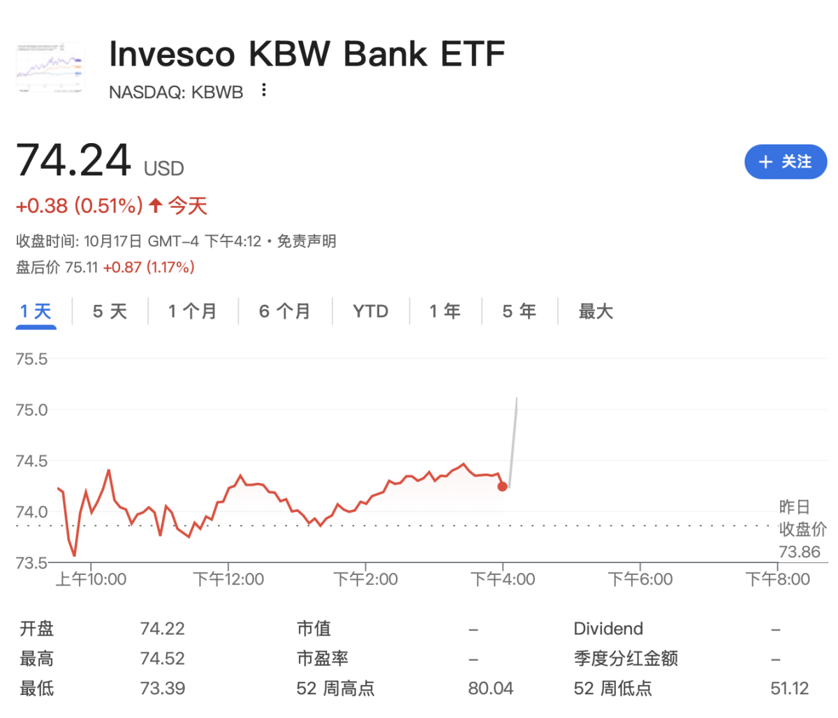 财报缓解坏账恐慌，美地区银行反弹，高管称“信贷质量稳健”