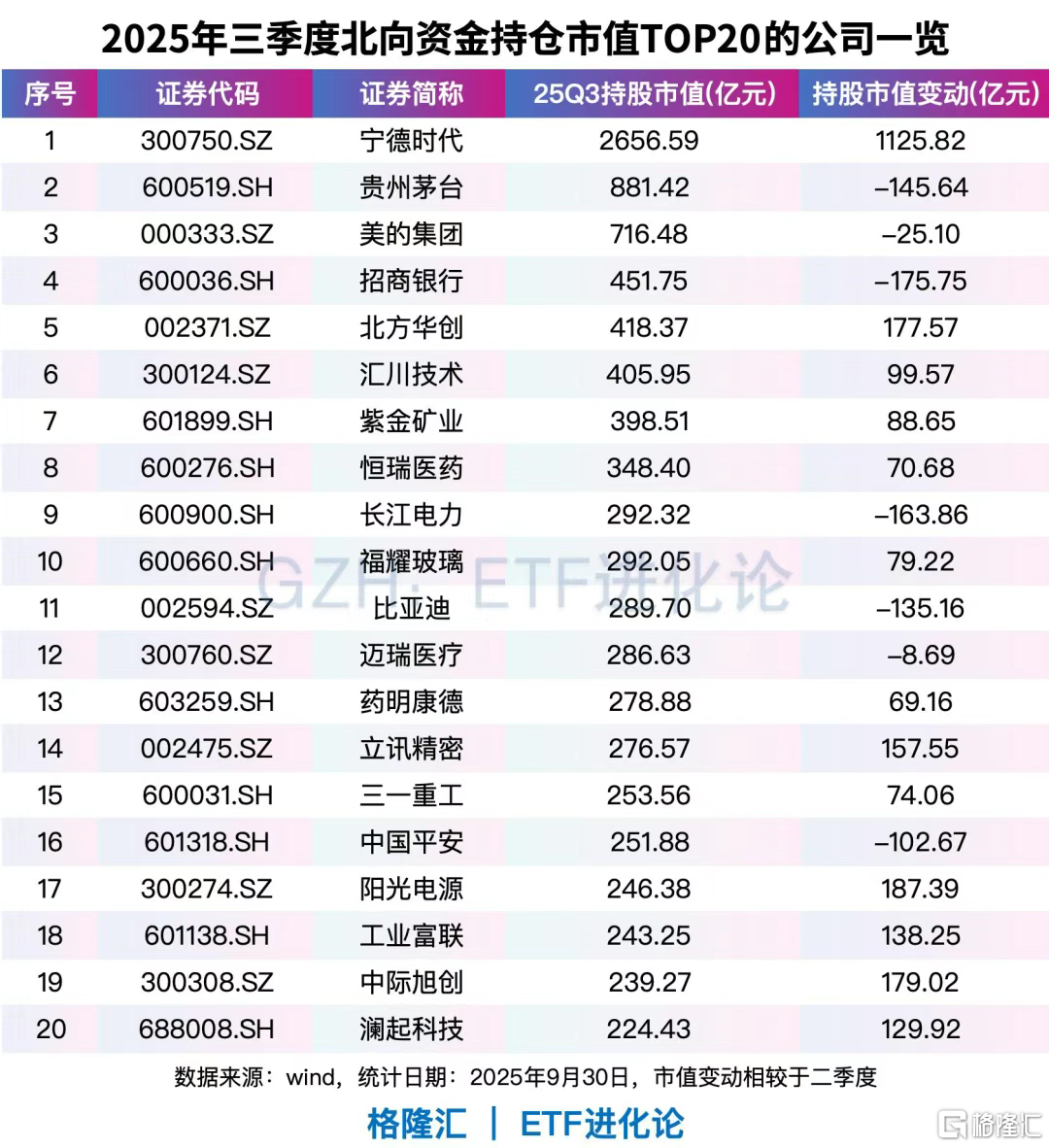 外资最新持仓来了！增持这些公司