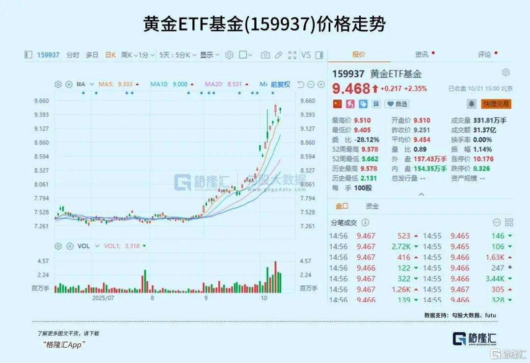 突发！金价巨震！