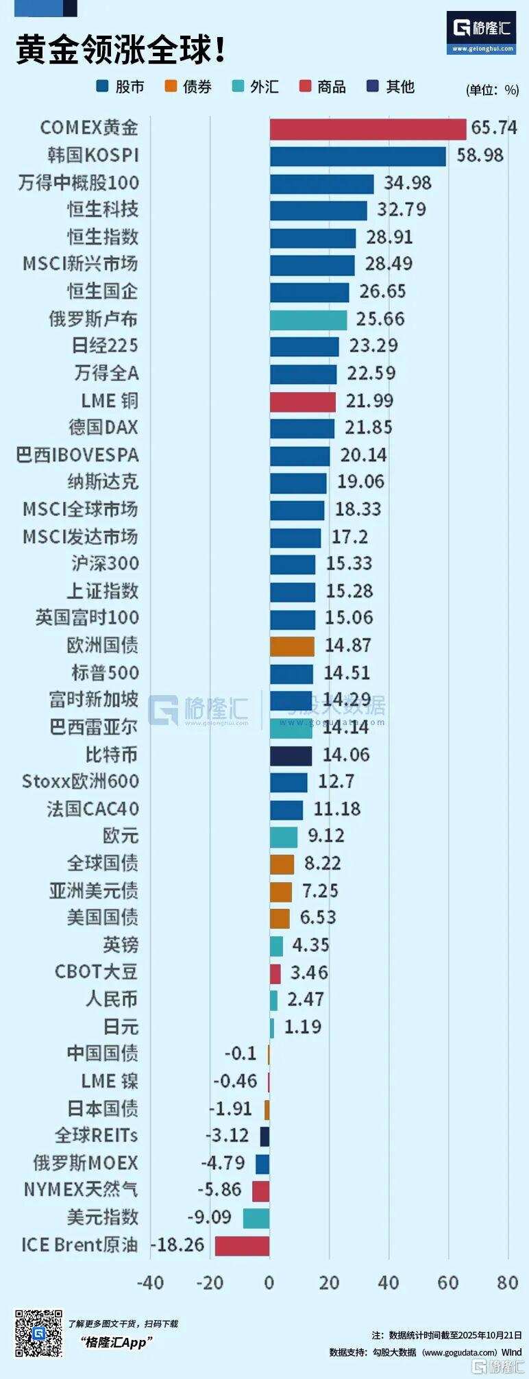 突发！金价巨震！