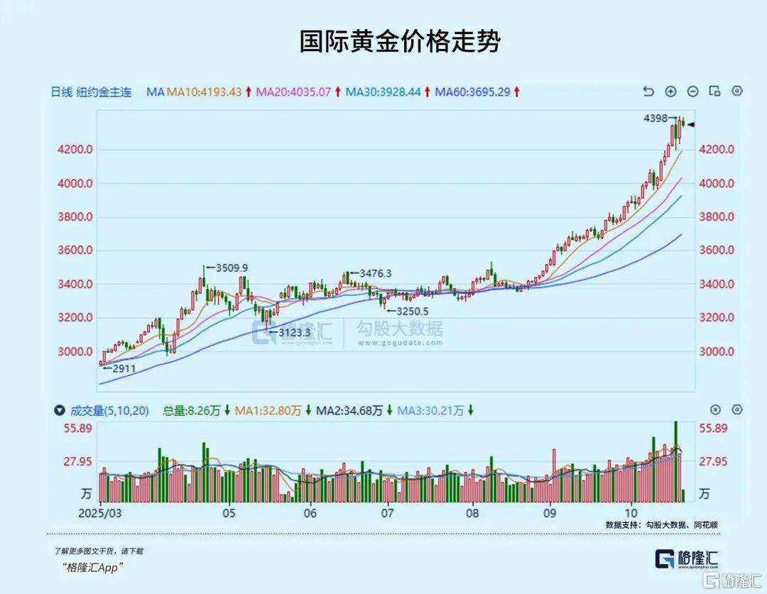 突发！金价巨震！