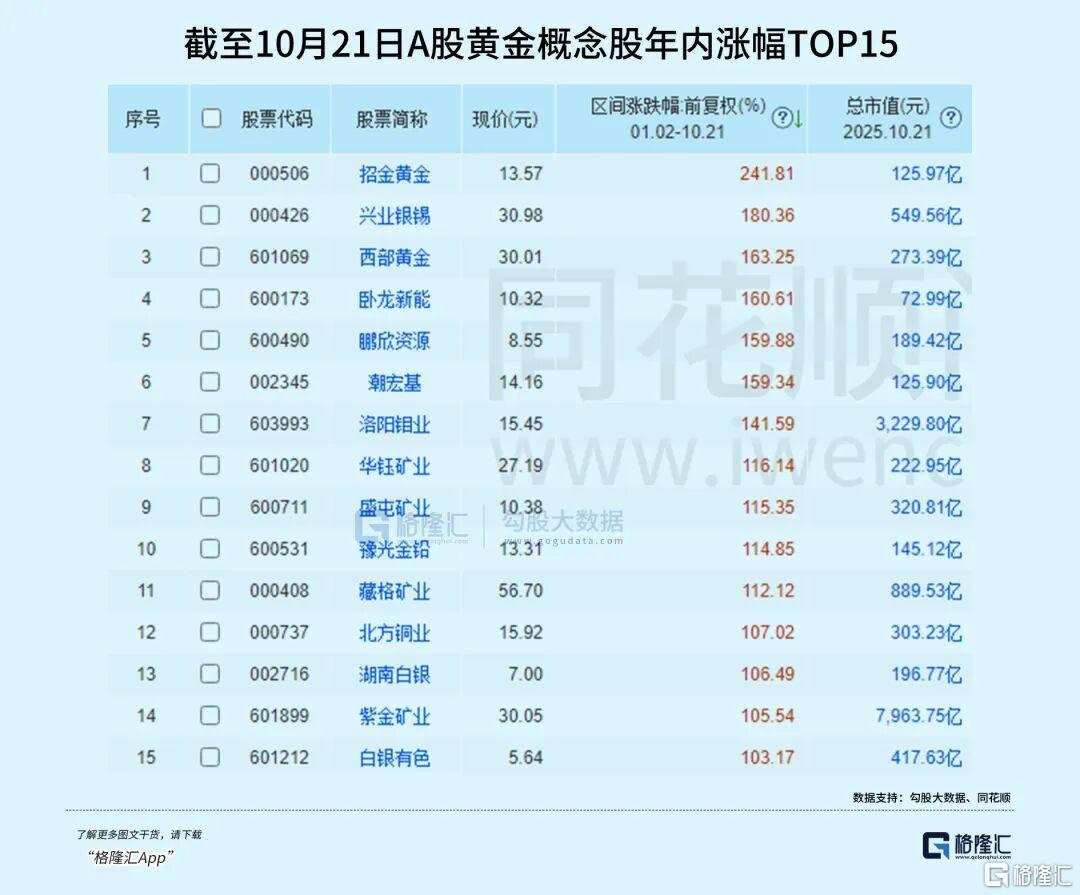 突发！金价巨震！