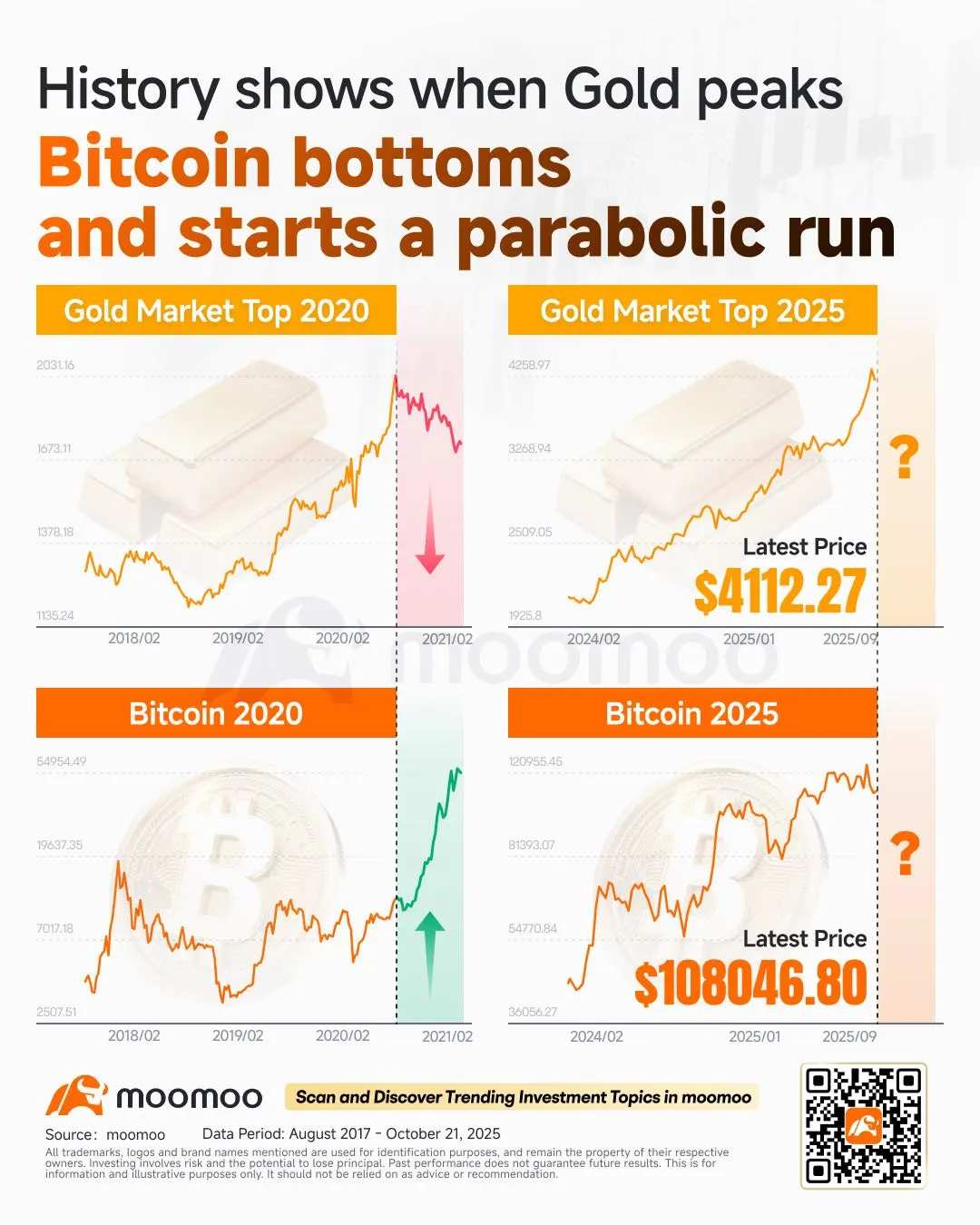 黄金的下一步：关注比特币，这种更强大的数字黄金